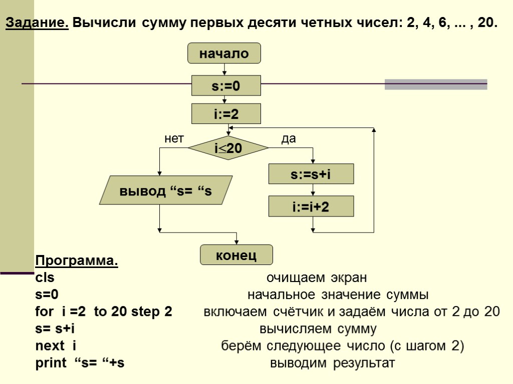 Задание. Вычисли сумму первых десяти четных чисел: 2, 4, 6, ... , 20. Программа.